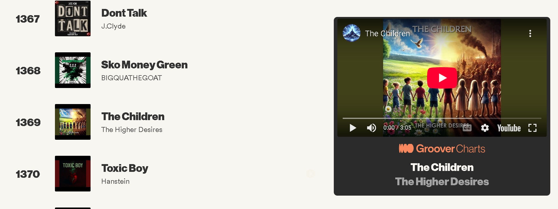 The-Higher-Desires-The-Children-Groover-Global-Chart-1369.png